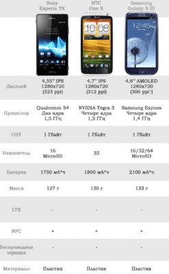 harakteristiki-smartfonov-na-android.png