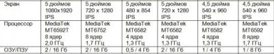 osnovnye-parametry-smartfonov-na-android.png