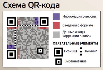 shema-QR-koda